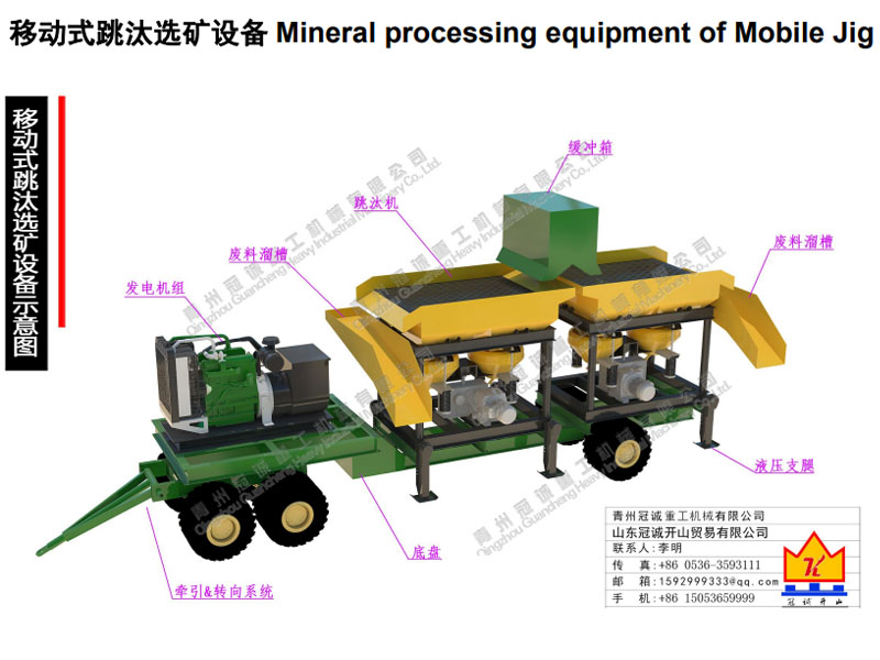 紅寶石重選礦設(shè)備投資小，選礦成本低