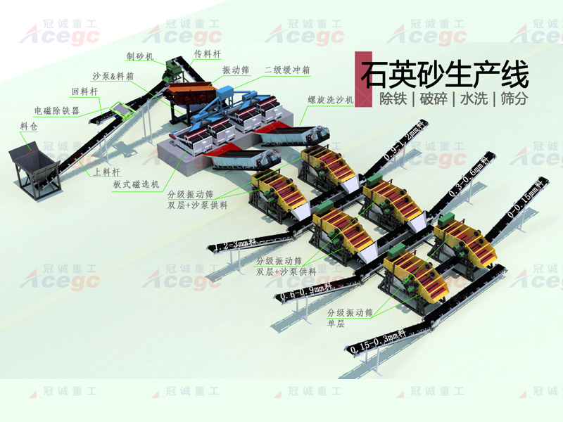 鐵礦選礦設(shè)備 鐵礦選礦設(shè)備