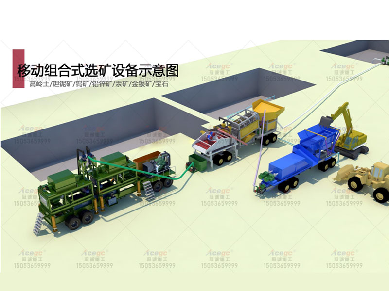 鉭鈮礦重選設(shè)備