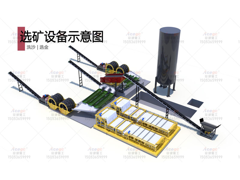 洗沙選金選礦生產(chǎn)線配置污泥處理方案