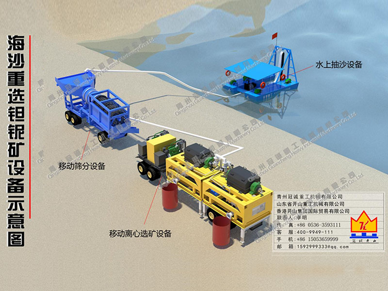 吉布提海沙重選鉭鈮礦設(shè)備